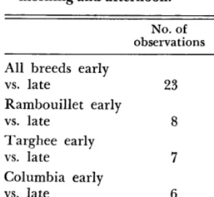 Table 3. Time (%) spent grazing between breeds and between grazing periods. 