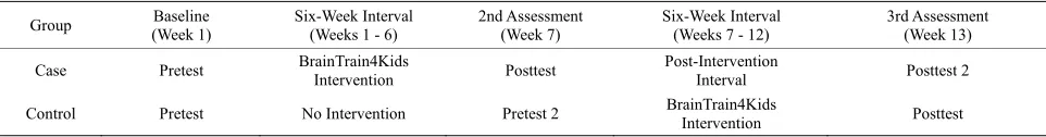 Table 3. Summative evaluation timetable. 