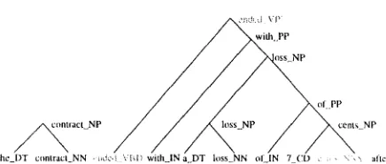 Figure 1: Partial parse 