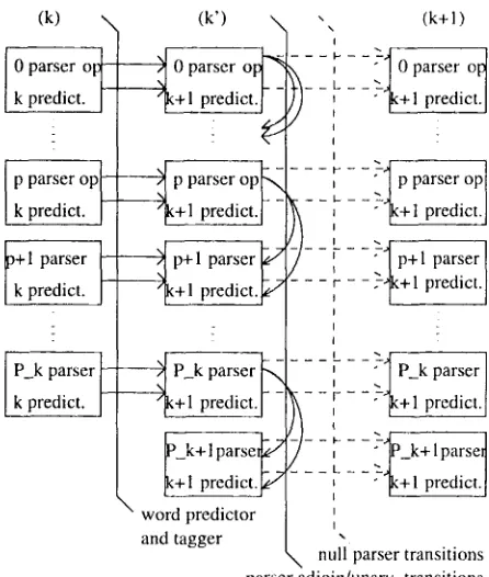 Figure 7: One search extension cycle 