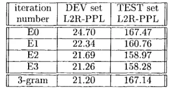 Table 1: Parameter re-estimation results 