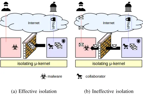 Fig. 1: Attack scenario using covert channels