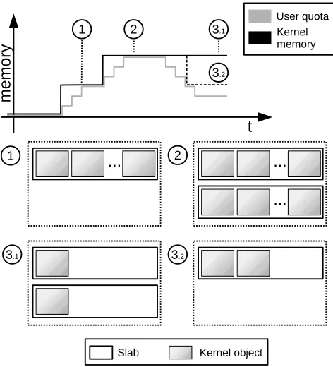 Fig. 3: Object placement in slabs