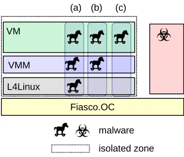 Fig. 5: Self-synchronizing transmission