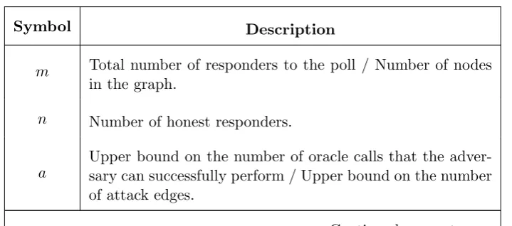 Table 1: Fixed Parameters