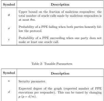 Table 2: Tunable Parameters