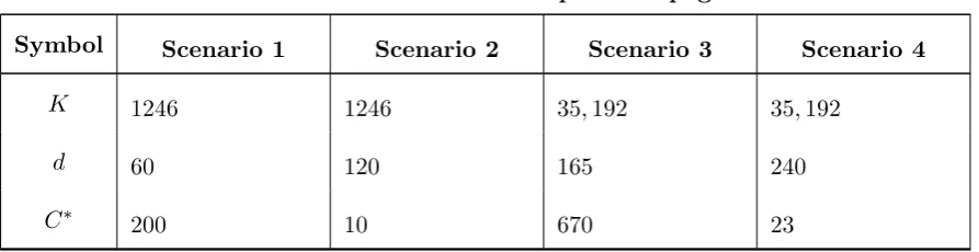 Table 4 – continued from previous page