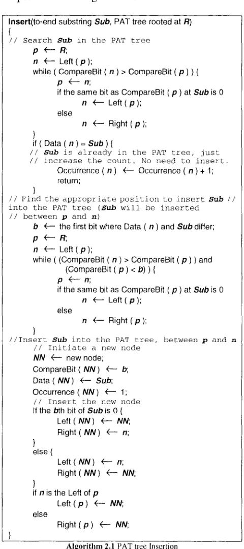 Fig. 2.2 Compressed digital search trie. 