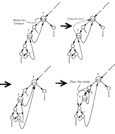 Fig. 3.2 Tile deletion process 
