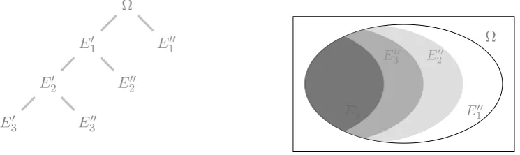 Figure 1: Events covering the probability space in the proof of Lemma 5 and Lemma 6.