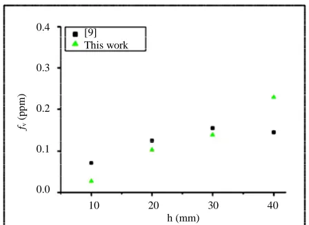 Figure 4. Scheme of laser induced incandescence setup. 
