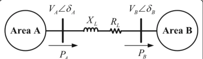 Fig. 3 Block diagram of ESS control strategy Fig. 4 Two area power system
