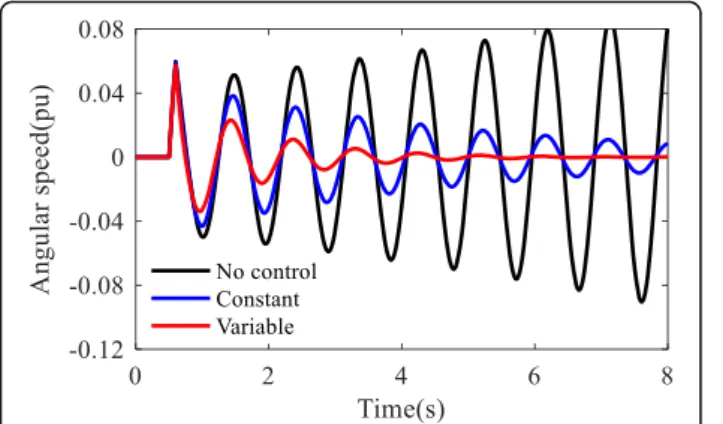 Fig. 15 The active power output of the PV-VSG when the output power of the PV is 0.09 pu