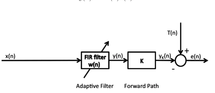 Figure 5: Block diagram of feedforward LMS algorithm.