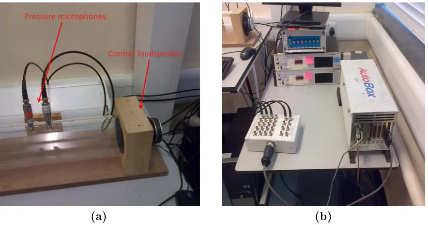 Figure 3: (a) Control loudspeaker with embedded accelerometer and two pressuremicrophones