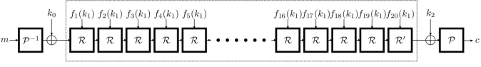 Fig. 1: Overall Structure of the PRIDE