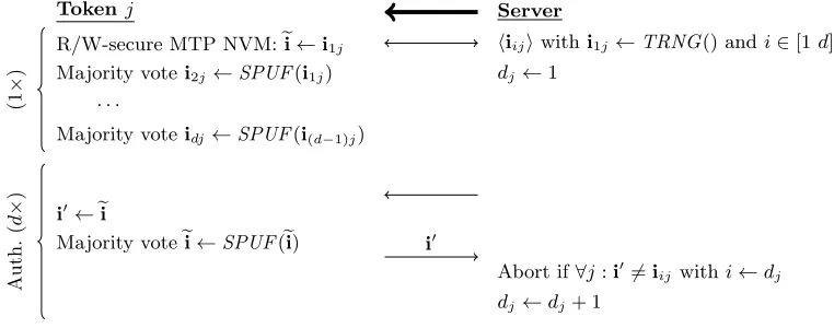 Fig. 10. Authentication protocol of Bolotnyy et al.