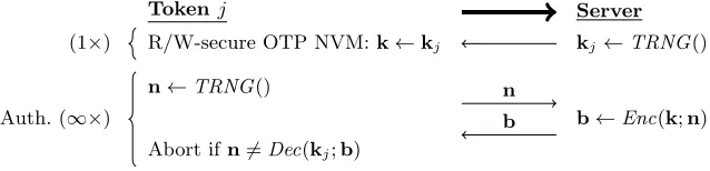 Fig. 3. Authentication with Reference I-A. The thick arrow points from veriﬁer to prover.