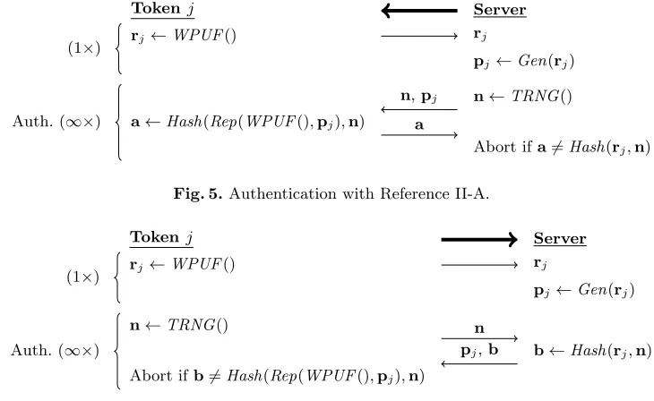 Fig. 5. Authentication with Reference II-A.