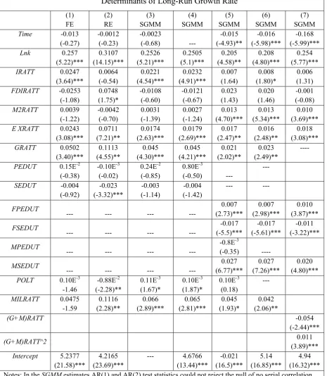 Table 4: Empirical results 