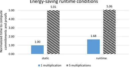 Figure 5: Energy-Saving Circuits. The energy-saving multiplexerallows us to include an optional circuit that has low cost when unused.
