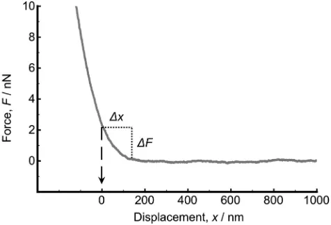 Fig. 2. Growth proﬁle of Rhodococcus sp. RC291 in a LB + glucose (2 mM) medium on ashaker (150 rpm) at 25 °C