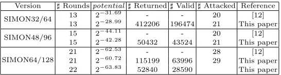 Table 4. Summary of results with linear hull.