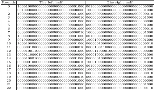 Table 10. The input mask of 21-round linear characteristic for SIMON64