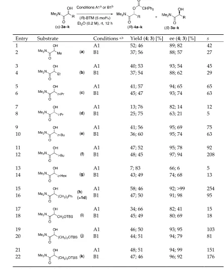 Table 2. KR of 2-hydroxy dimethylamide [(±)-3a–3k]. 