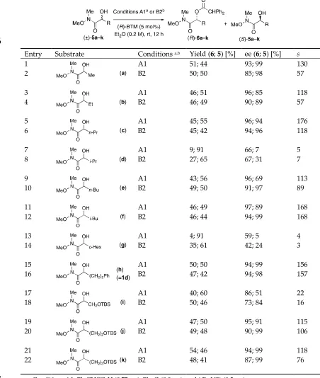 Table 3. KR of 2-hydroxy-Weinreb amide [(±)-5a–5k]. 