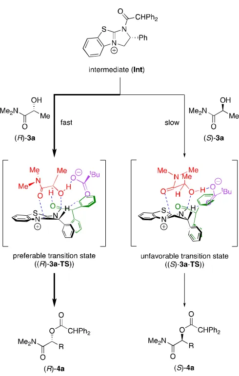 Figure 1. It was found that the high selectivity attained in the present KR can be explained by the 
