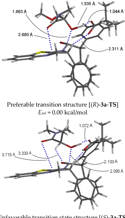 Figure 1. Three-dimensional structures of the calculated transition states [(R)-3a-TS and (S)-3a-TS] 