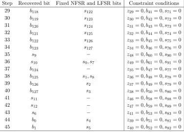 Table 6: The deduced state bits of Grain-128 and Grain-128a