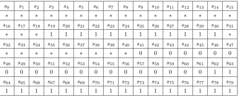 Table 3: Special state bits of the LFSR