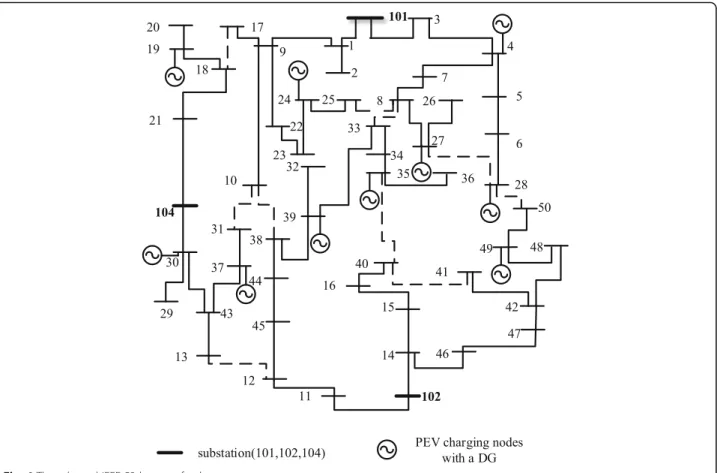 Fig. 4 The adopted IEEE 53-bus test feeder