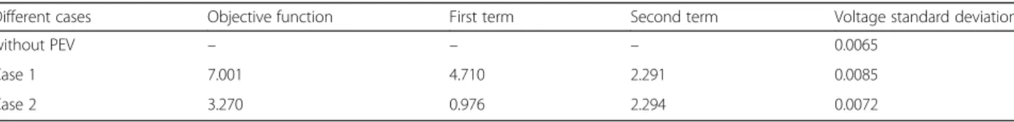 Table 3 The numerical results of two evaluated cases