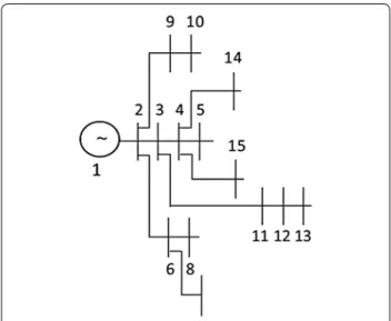 Fig. 1  Single line diagram of 15-bus system