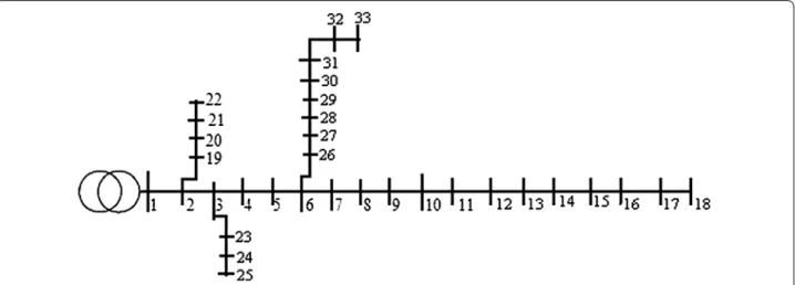 Table 5  Results for 33-bus system with DG at upf
