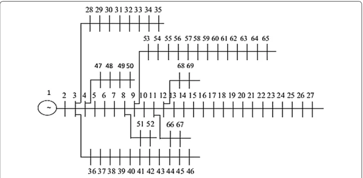 Table 7  Results for 69-bus system with DG at upf
