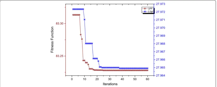 Fig. 7  Voltage profile of 15-bus system