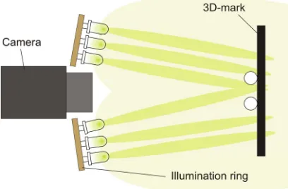 Figure 5. Light distribution.  