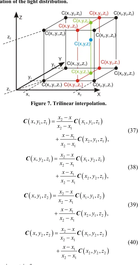Figure 6. Set of points for the estimation of the light distribution.  