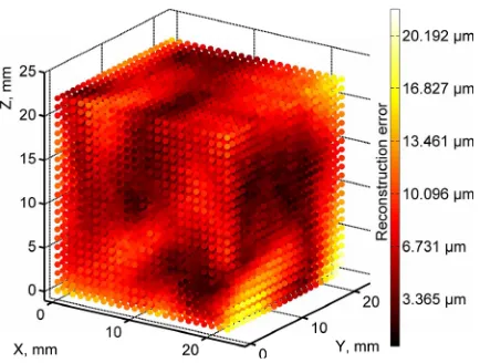 Figure 9. Reconstruction using the independent calibration. 