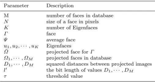 Table 1 Summarize of notations and parameters