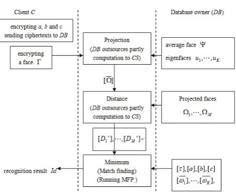 Fig. 1 Outline of our protocol