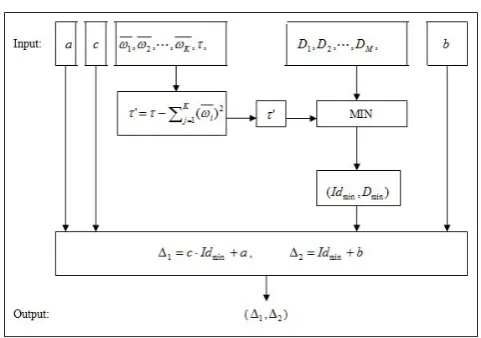 Fig. 2 Circuit Ccircuit for match ﬁnding with VOC