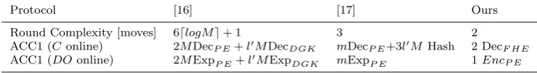 Table 2 Comparison of three minimum protocols.