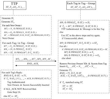 Figure 1: Step 2 of the Sundaresan et al protocol.