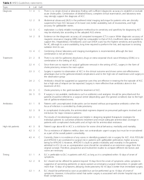 Table 5 WSES Guidelines statements