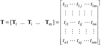 Figure 1. Algorithm for select broadband filters by Maximum Linearity Independence method (MLI)